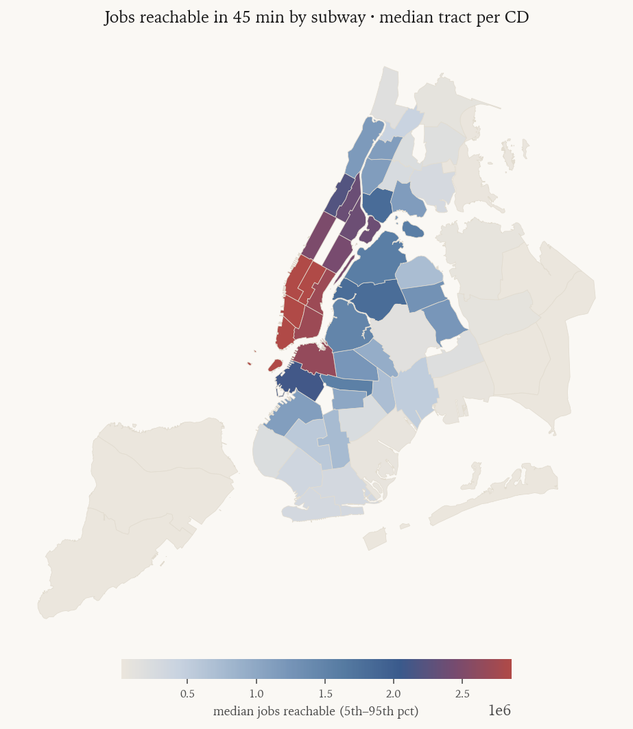 Choropleth of NYC community districts colored by median jobs reachable in 45 minutes by subway. Manhattan glows in the dense end of the ramp; Staten Island and the outer edges fade light.
